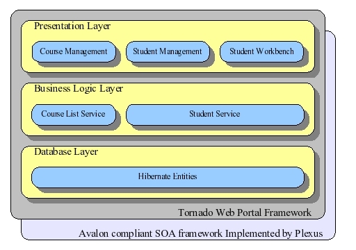 Design structure